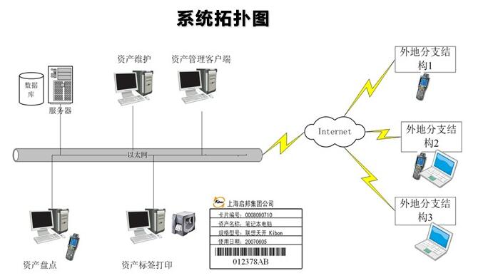 畅捷集团版条码固定资产管理系统