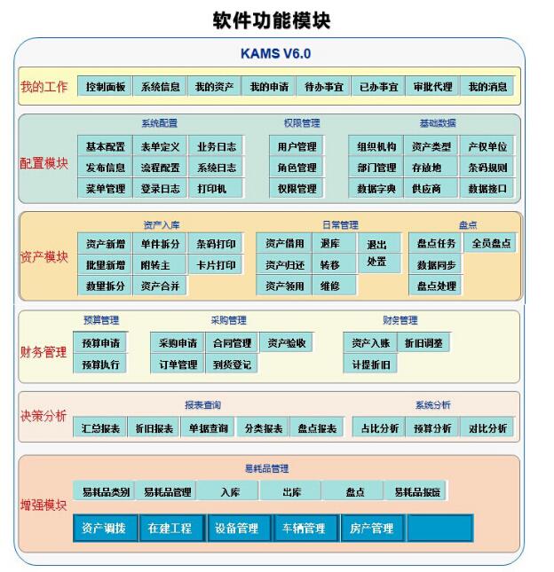 畅捷实物条码固定资产管理系统