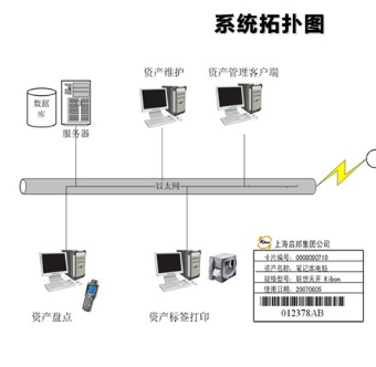 RFID应用于银行固定资产管理