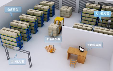 RFID等安防技术为文物撑“保护伞”